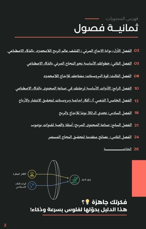 حوّل أفكارك إلى مصدر دخل - دليلك الشامل لاستخدام الذكاء الاصطناعي